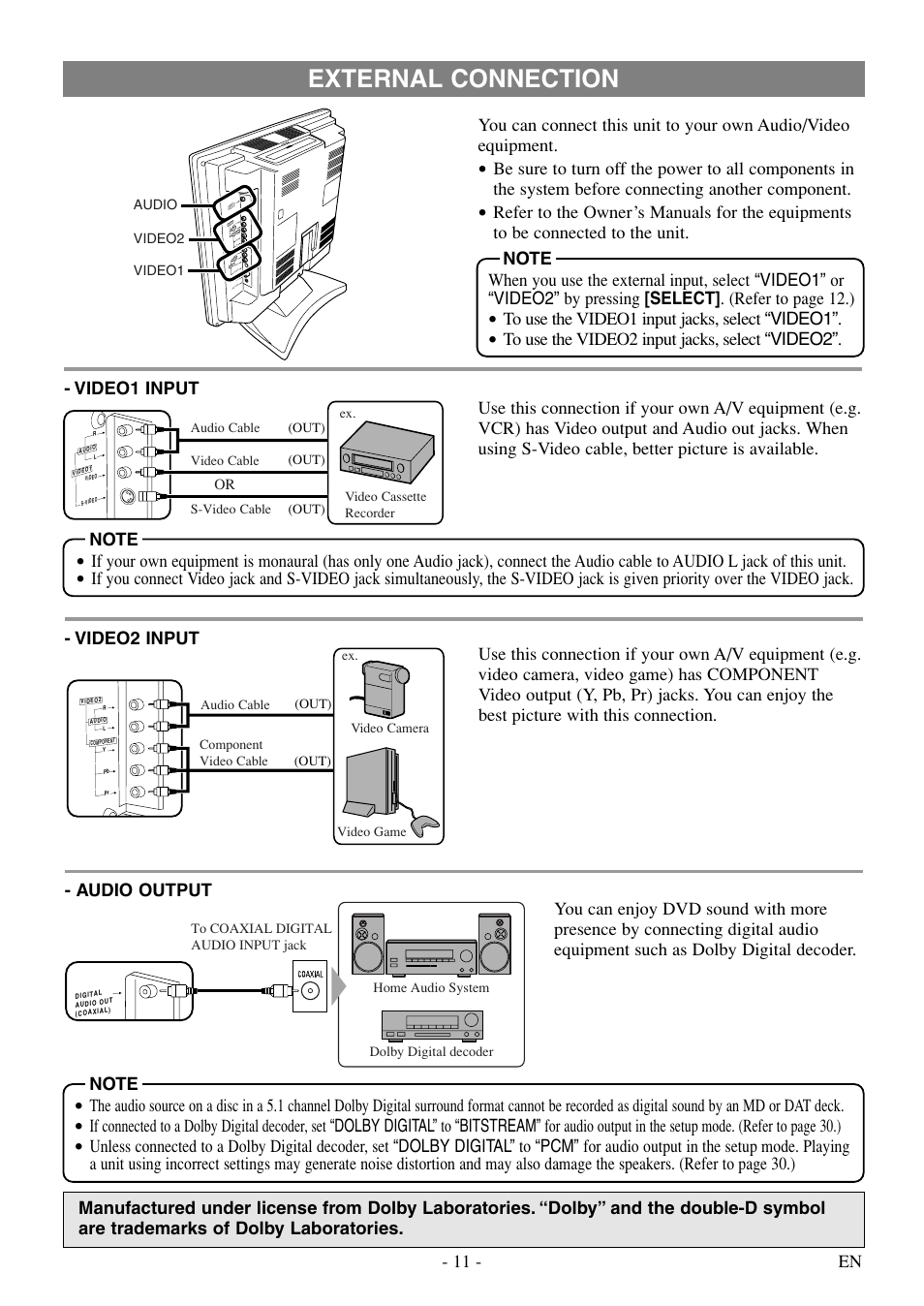 External connection | Sylvania 6620 LDF User Manual | Page 11 / 48