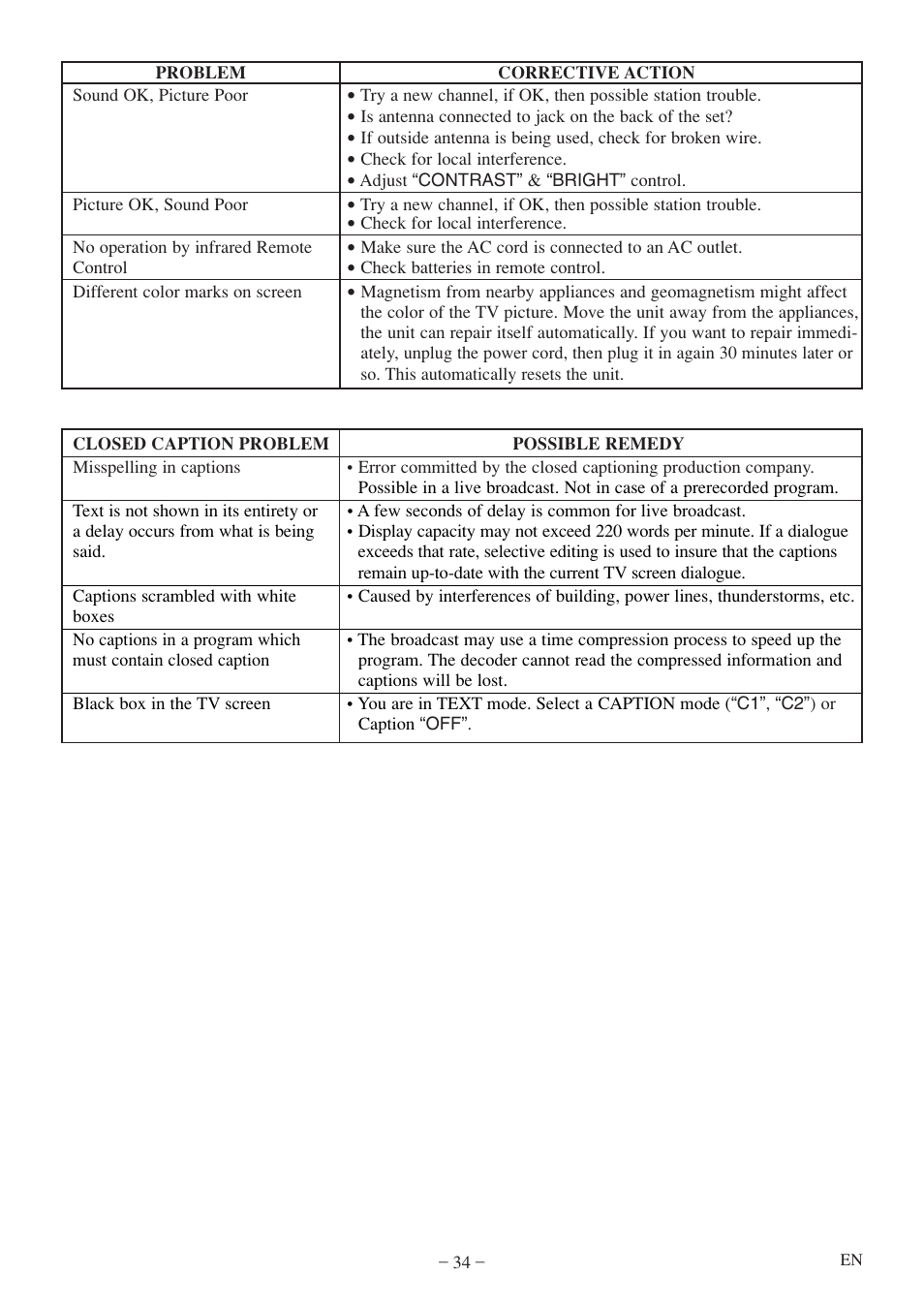 Sylvania 6620 LDF User Manual | Page 34 / 48