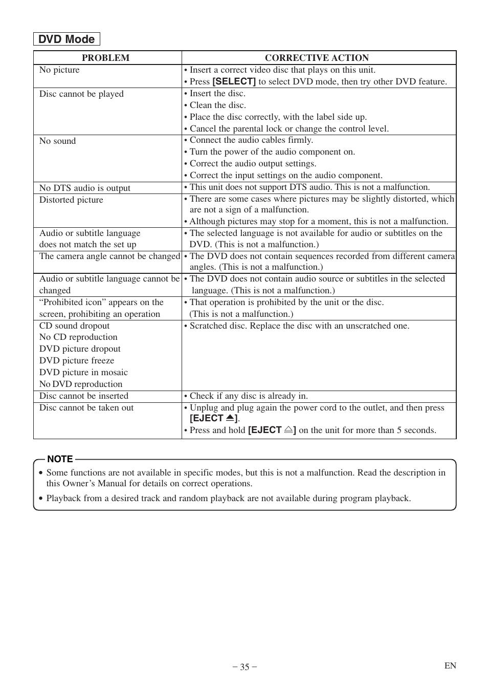 Dvd mode | Sylvania 6620 LDF User Manual | Page 35 / 48