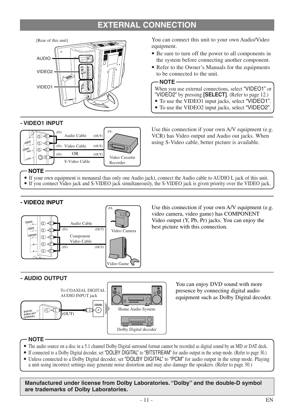 External connection | Sylvania SSL15D5 User Manual | Page 11 / 48