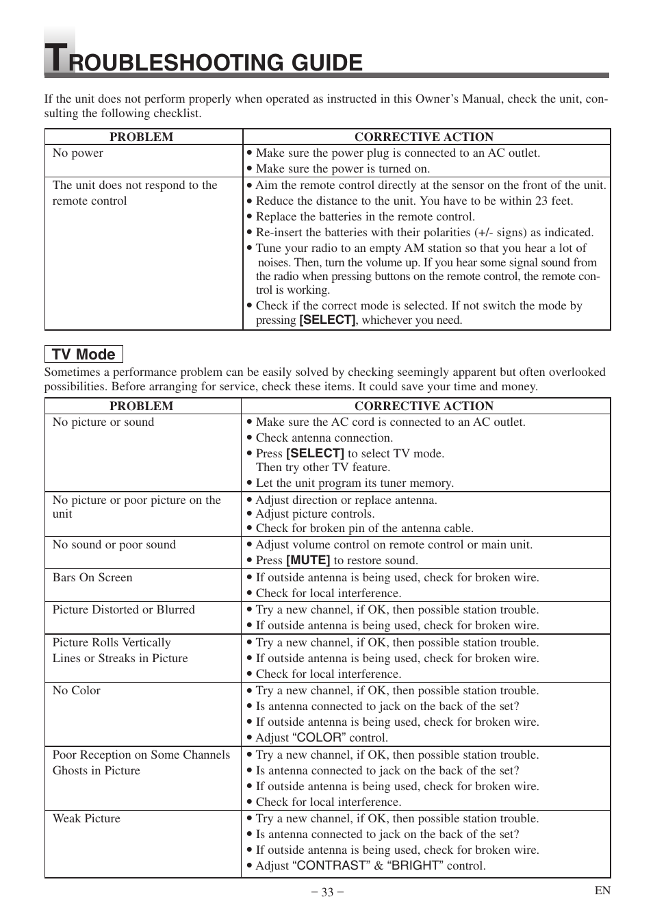 Roubleshooting guide | Sylvania SSL15D5 User Manual | Page 33 / 48
