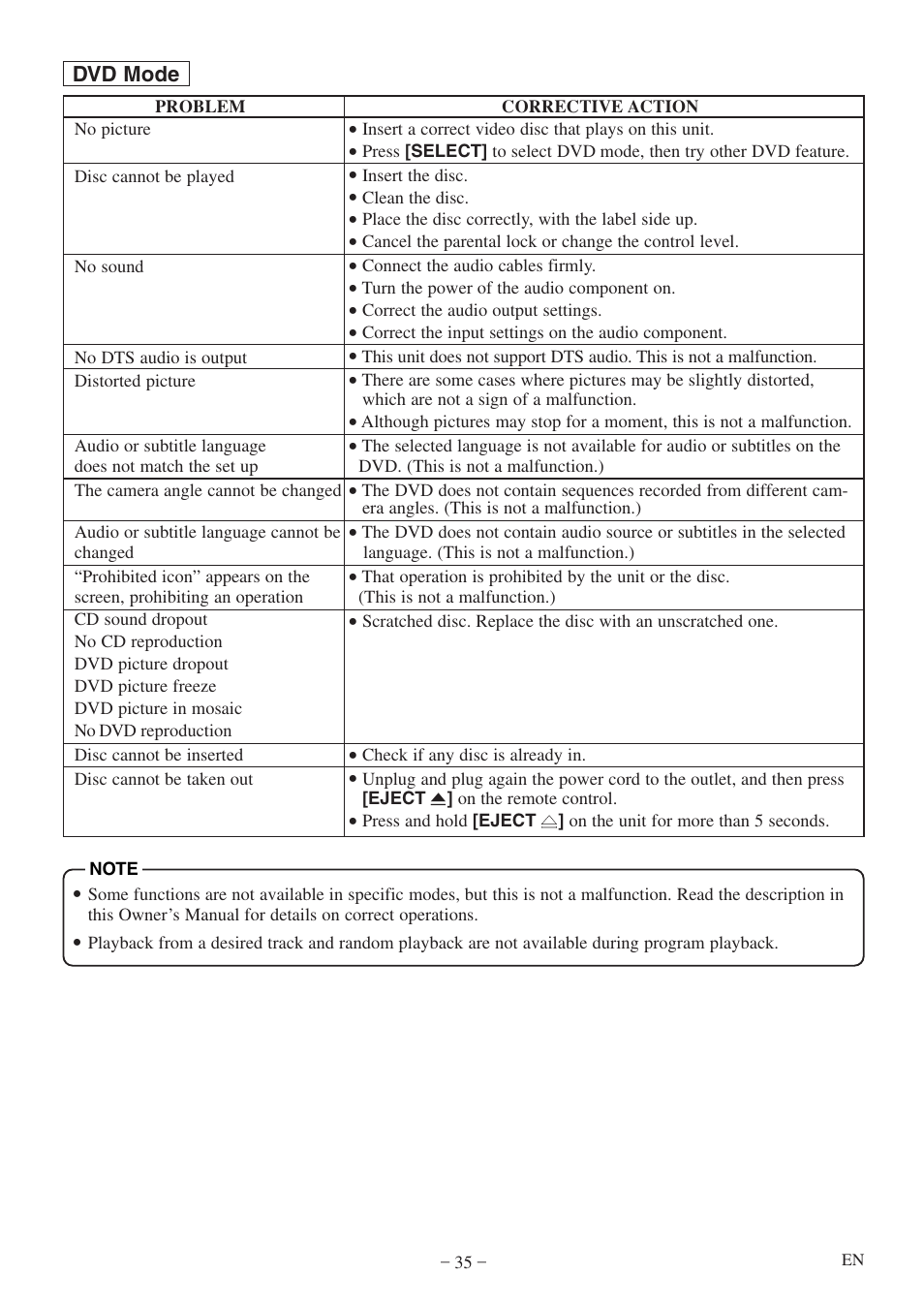 Sylvania SSL15D5 User Manual | Page 35 / 48