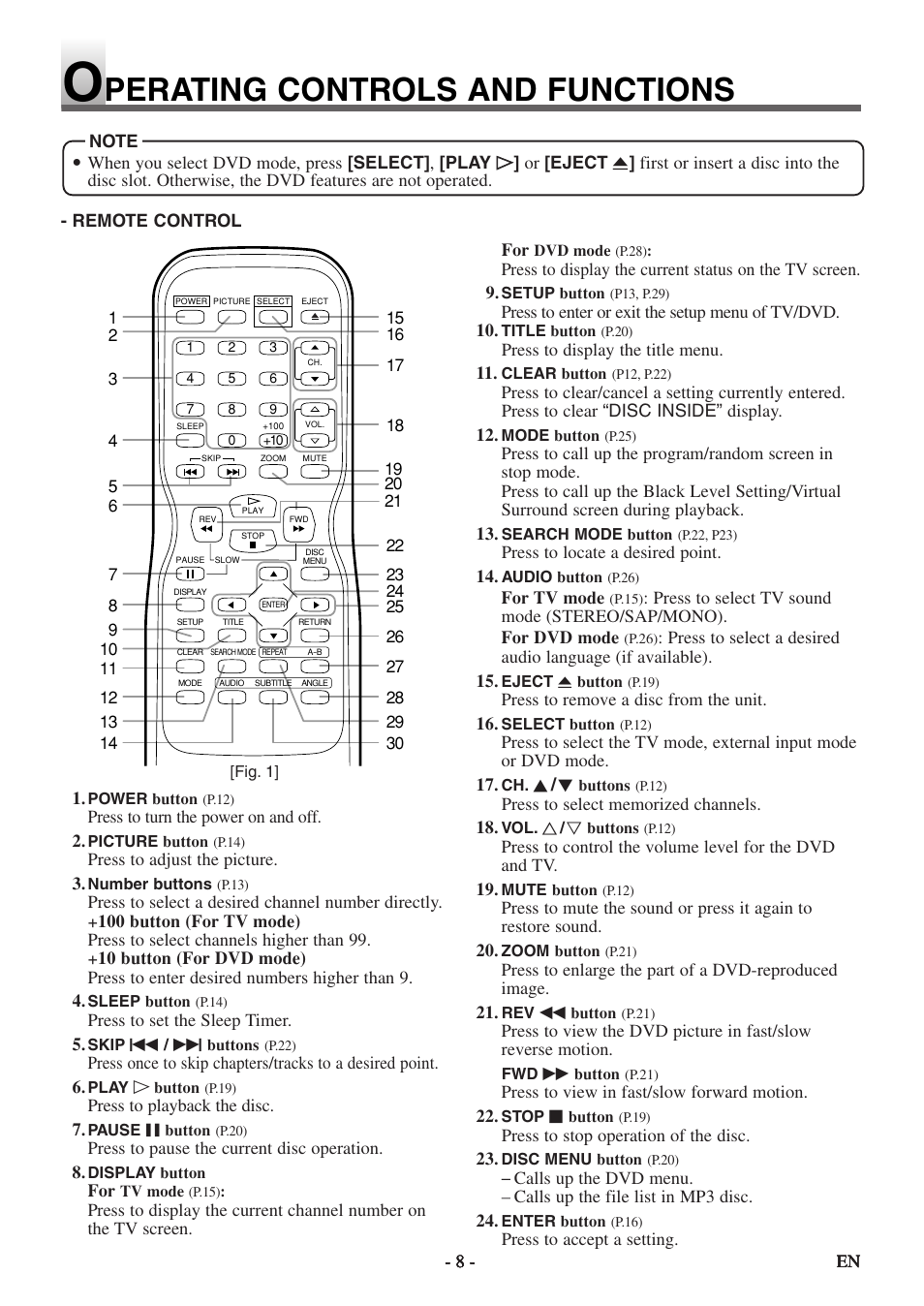 Perating controls and functions | Sylvania SSL15D5 User Manual | Page 8 / 48