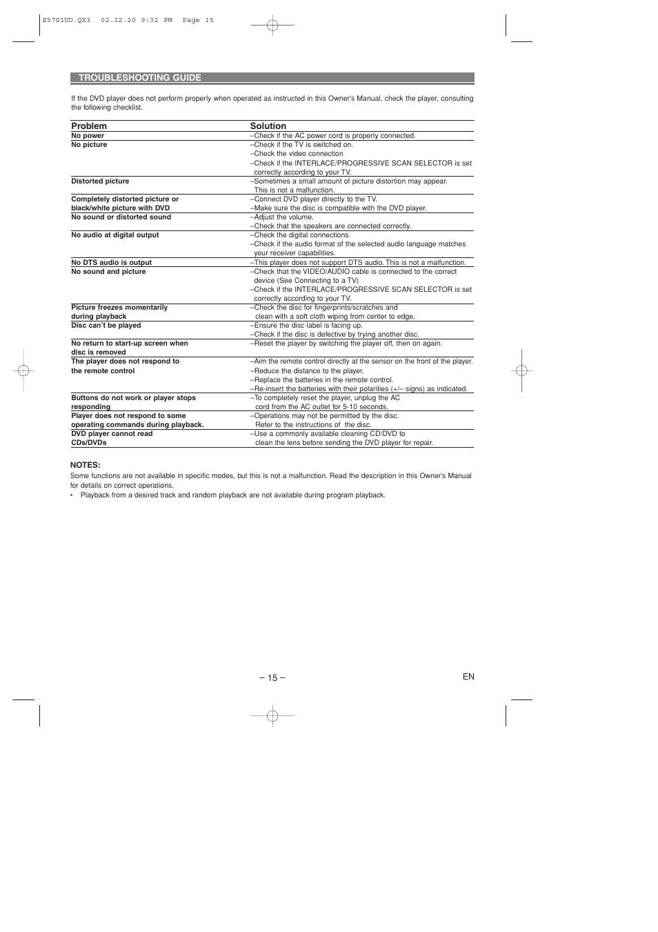 Sylvania DVL700D User Manual | Page 15 / 20