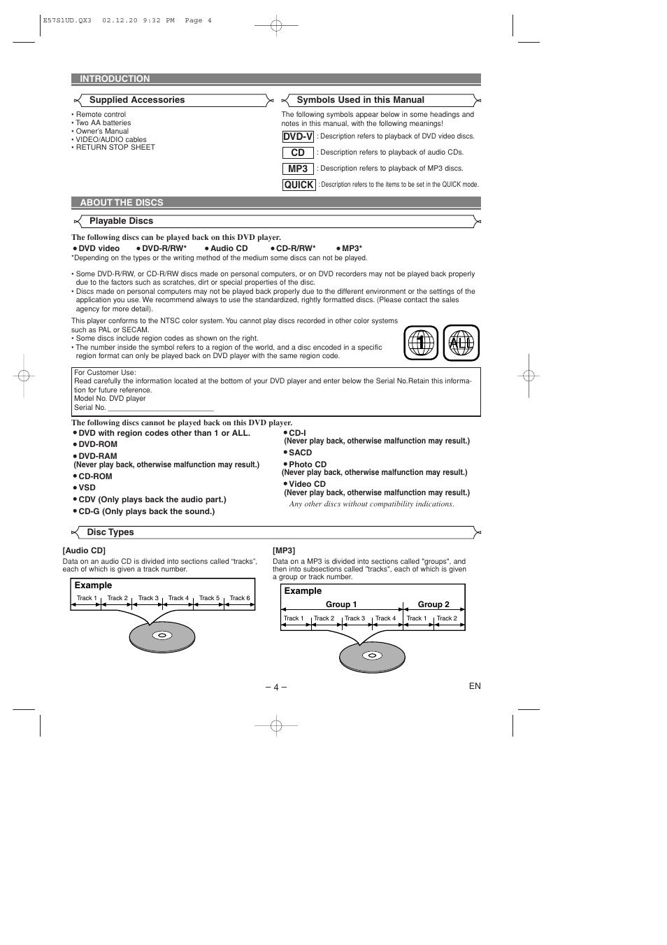 Sylvania DVL700D User Manual | Page 4 / 20