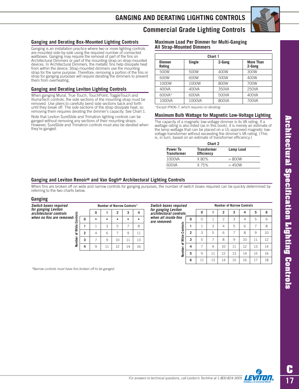 Architectural specification lighting controls | Sylvania D3208 User Manual | Page 17 / 34