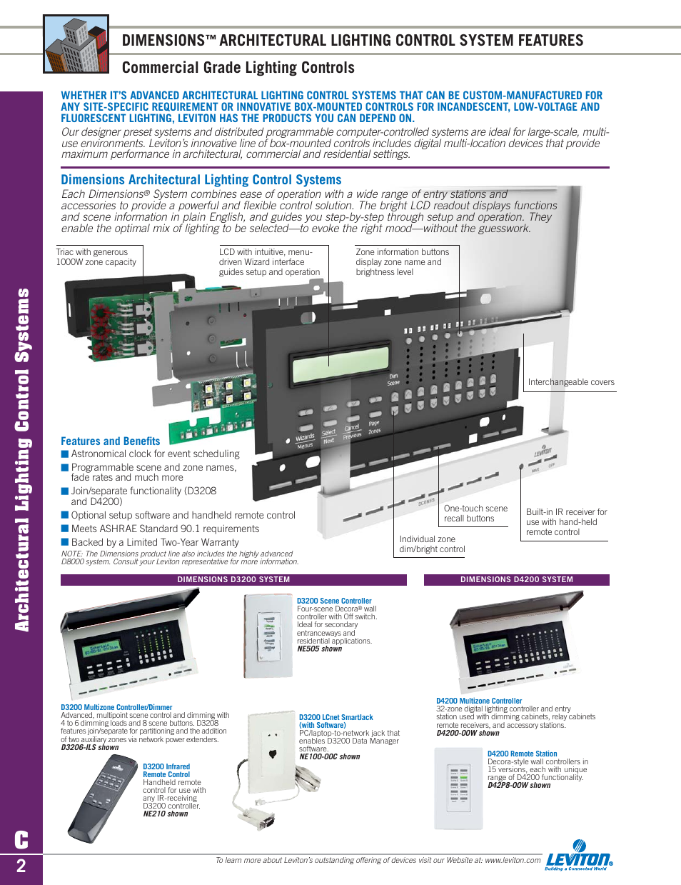 Dimensions, Architectural lighting control systems, Dimensions architectural lighting control systems | Sylvania D3208 User Manual | Page 2 / 34