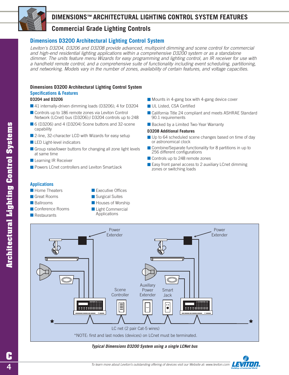 Architectural lighting control systems, Dimensions | Sylvania D3208 User Manual | Page 4 / 34