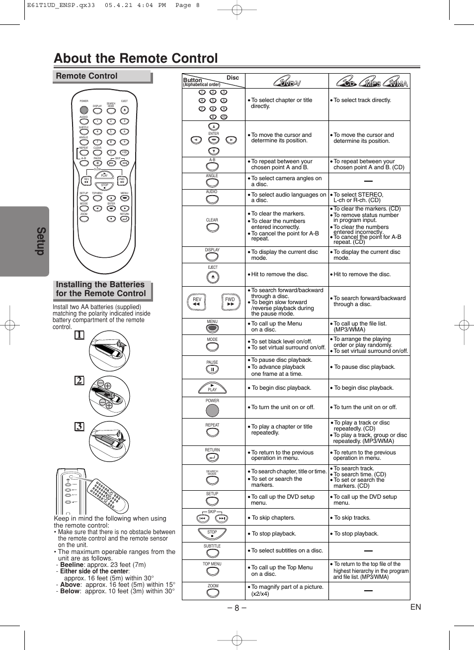 About the remote control, Setup, Installing the batteries for the remote control | Remote control | Sylvania DVL515SK User Manual | Page 8 / 20