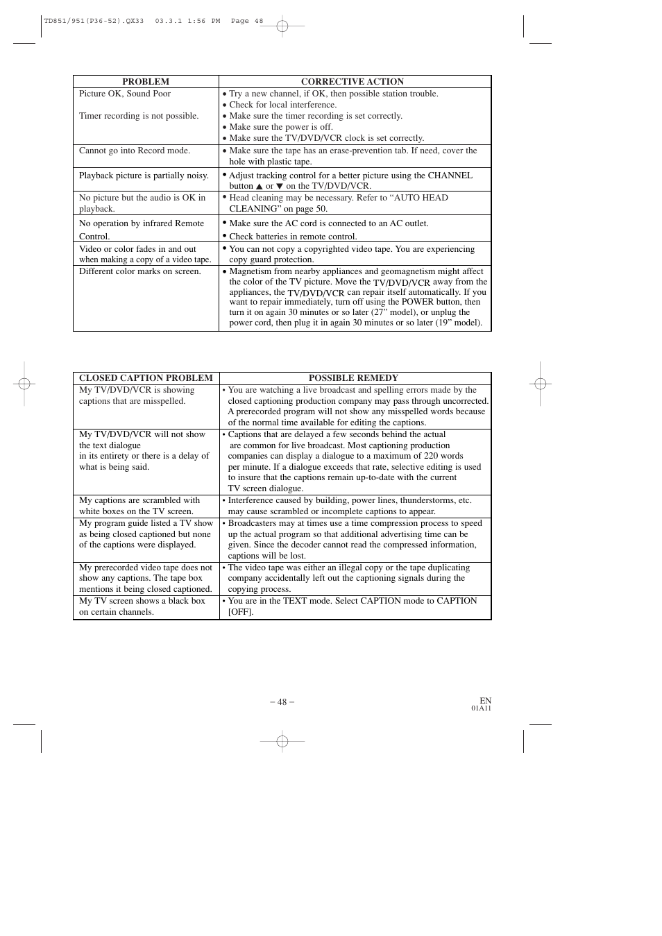 Sylvania 6719DD User Manual | Page 48 / 56