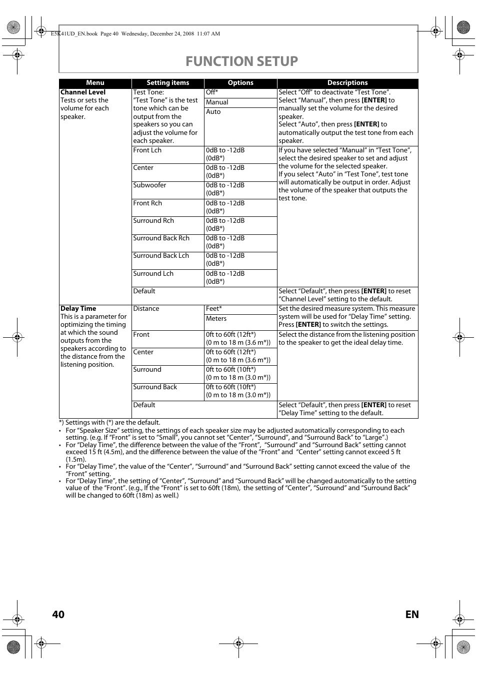 Function setup, 40 en | Sylvania NB531SLX User Manual | Page 42 / 150