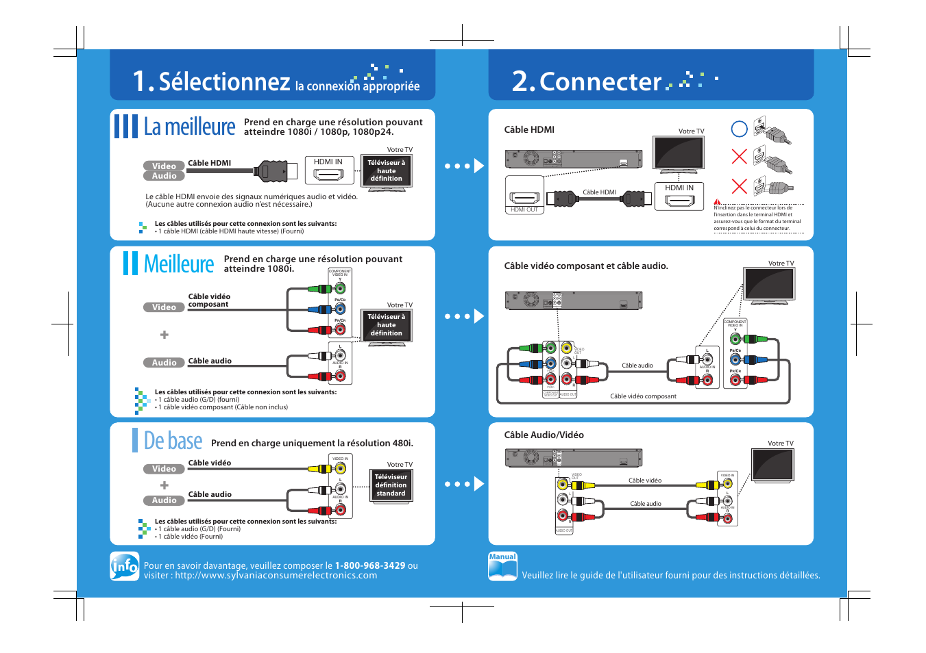 Sélectionnez, La meilleure, Meilleure de base connecter | La connexion appropriée | Sylvania NB531SLX User Manual | Page 53 / 150