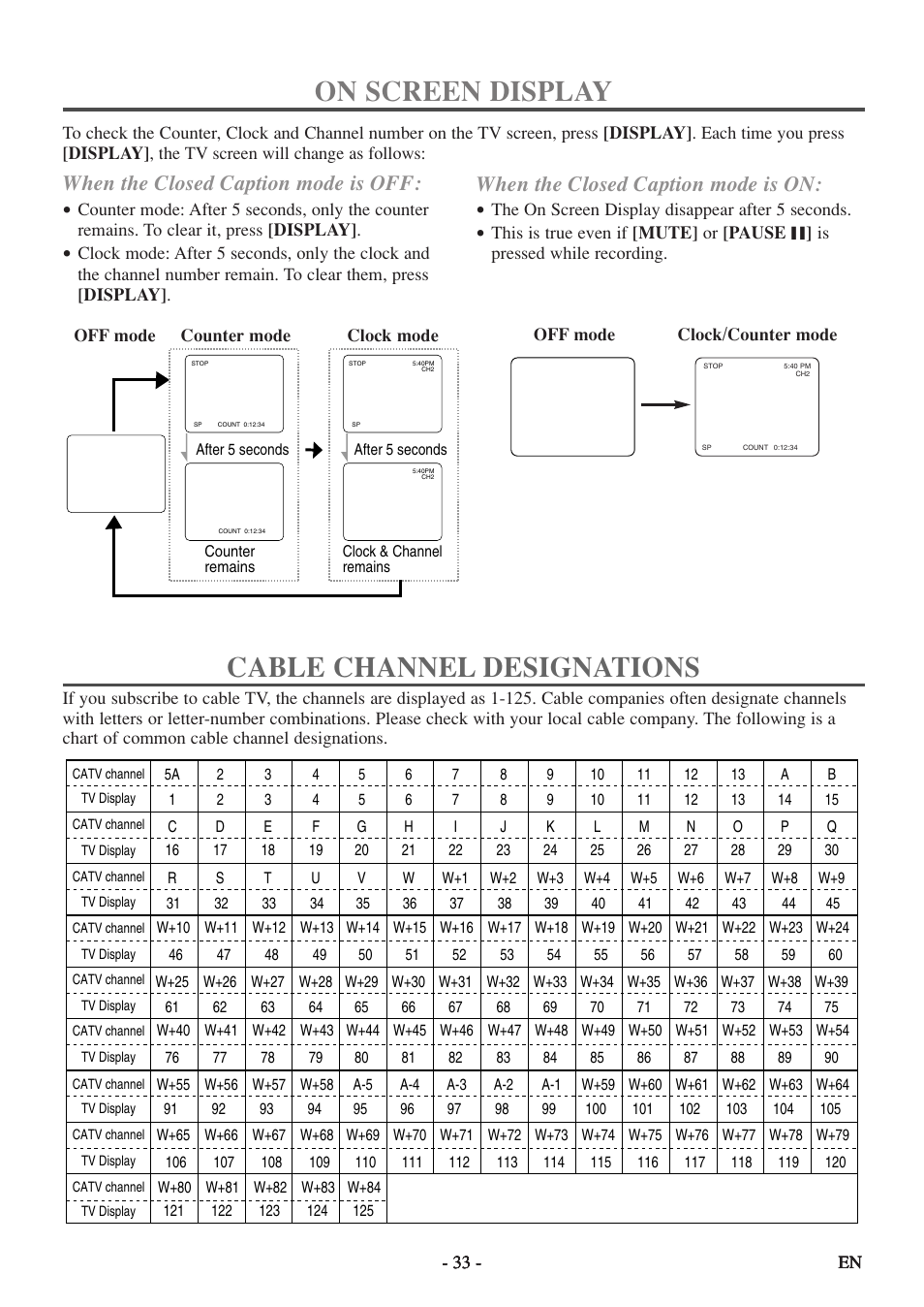 On screen display, Cable channel designations, When the closed caption mode is off | When the closed caption mode is on | Sylvania 6719DF User Manual | Page 33 / 56