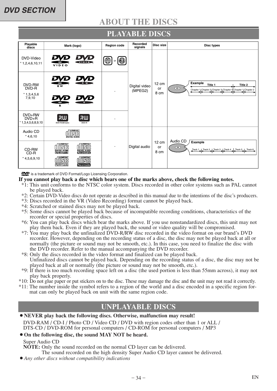 About the discs, Playable discs unplayable discs | Sylvania 6719DF User Manual | Page 34 / 56