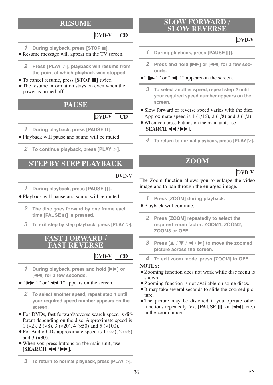 Step by step playback, Resume, Fast forward / fast reverse pause | Slow forward / slow reverse, Zoom | Sylvania 6719DF User Manual | Page 36 / 56