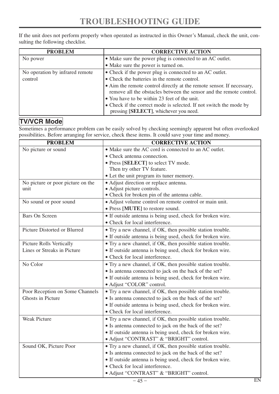 Troubleshooting guide | Sylvania 6719DF User Manual | Page 45 / 56