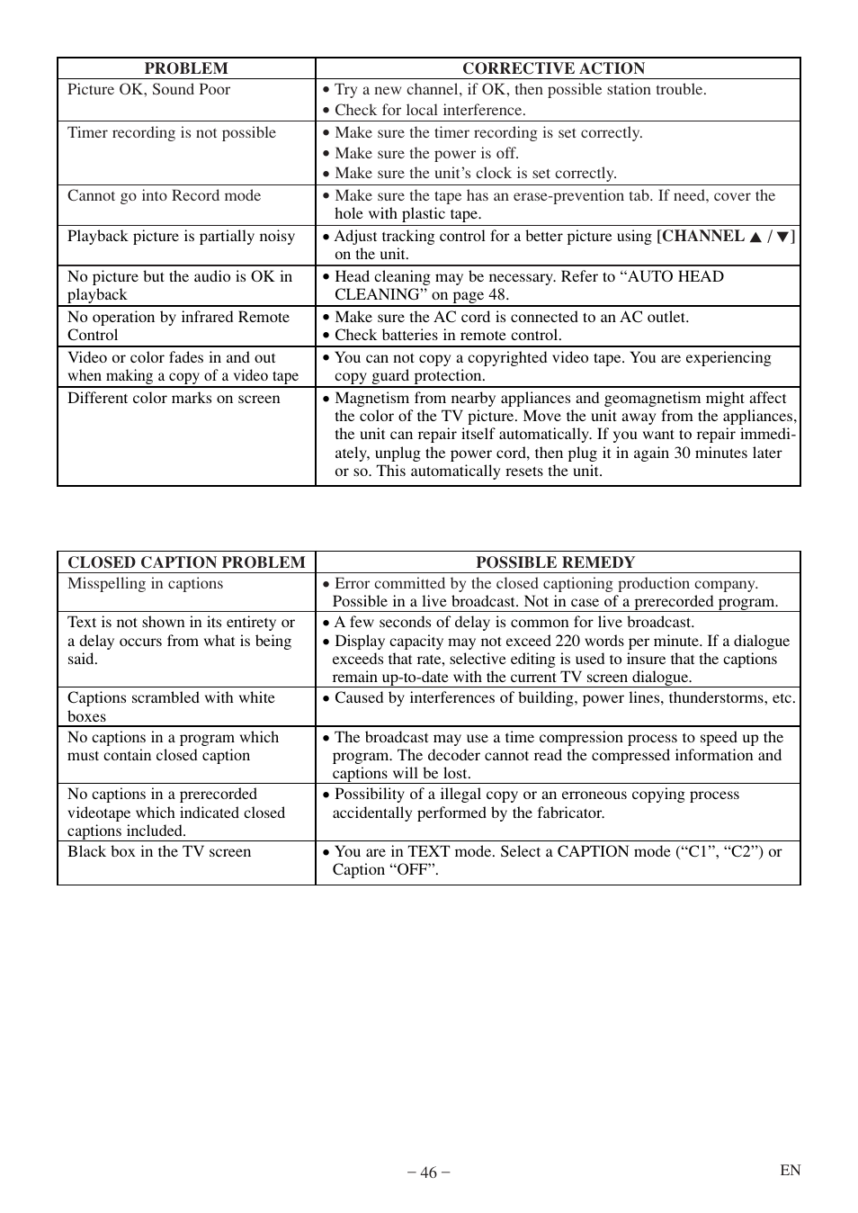 Sylvania 6719DF User Manual | Page 46 / 56