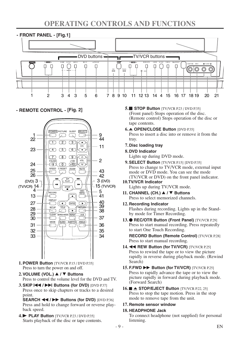 Operating controls and functions | Sylvania 6719DF User Manual | Page 9 / 56