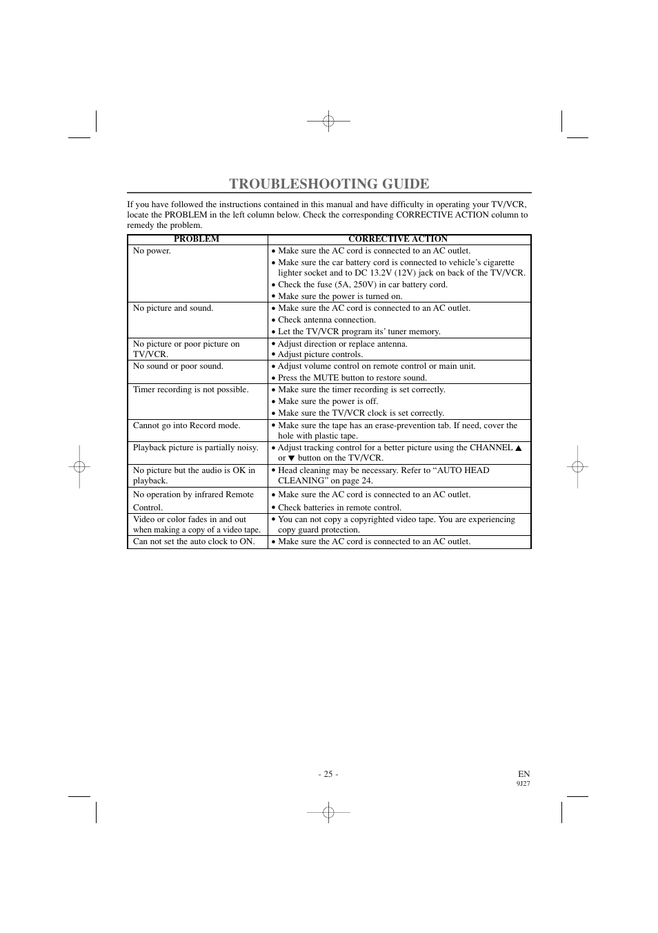 Troubleshooting guide | Sylvania 6309CC User Manual | Page 25 / 32