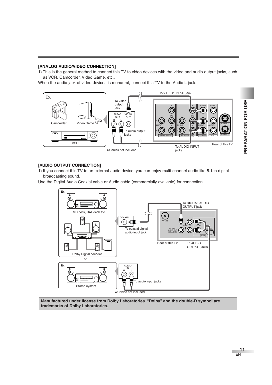 Prep ara tion for use | Sylvania 6632LG User Manual | Page 11 / 72