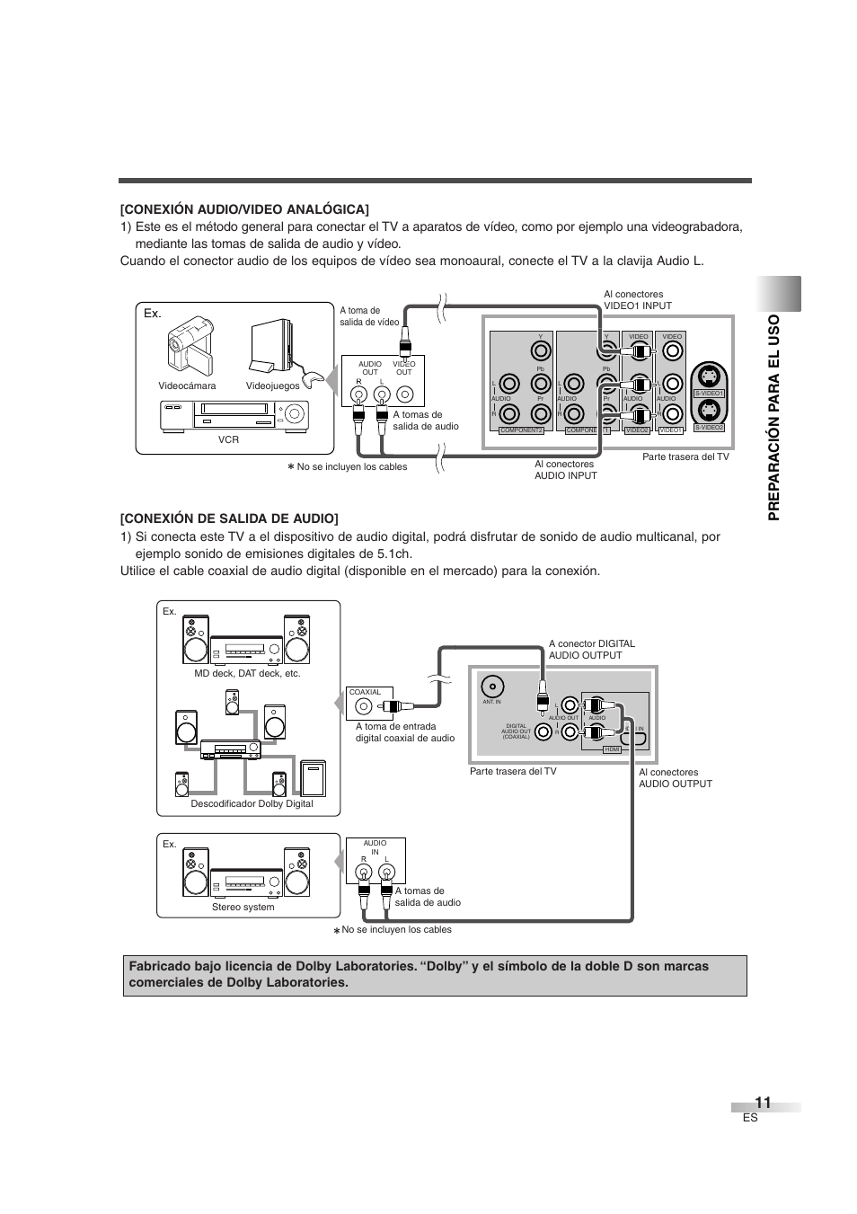 Prep ara ción p ara el uso | Sylvania 6632LG User Manual | Page 47 / 72