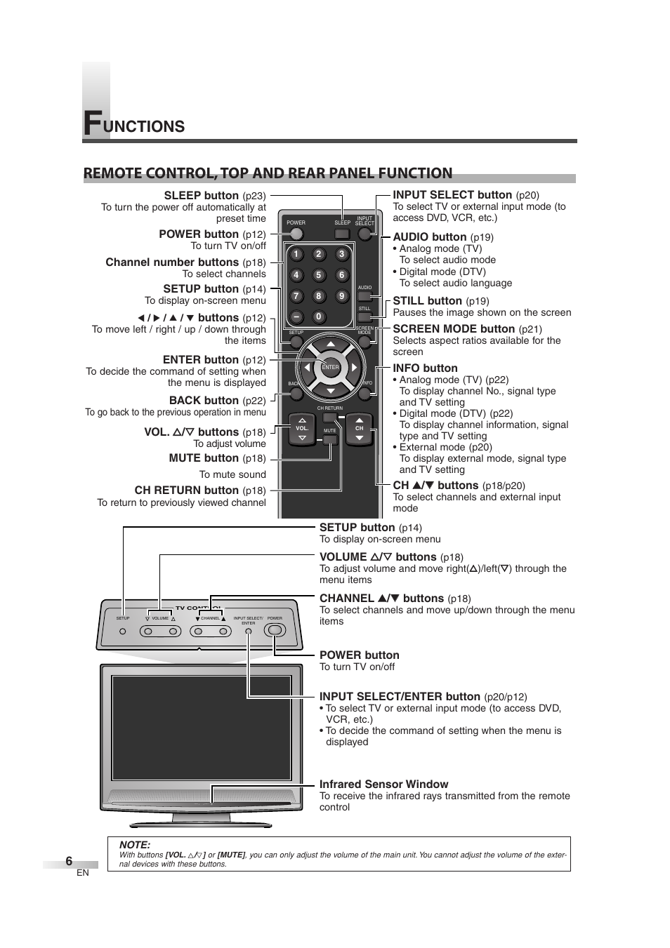 Sylvania 6632LG User Manual | Page 6 / 72