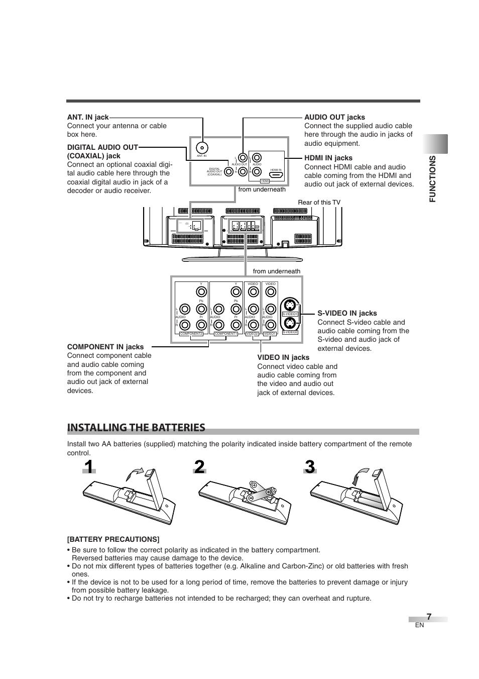 Installing the batteries, Functions | Sylvania 6632LG User Manual | Page 7 / 72