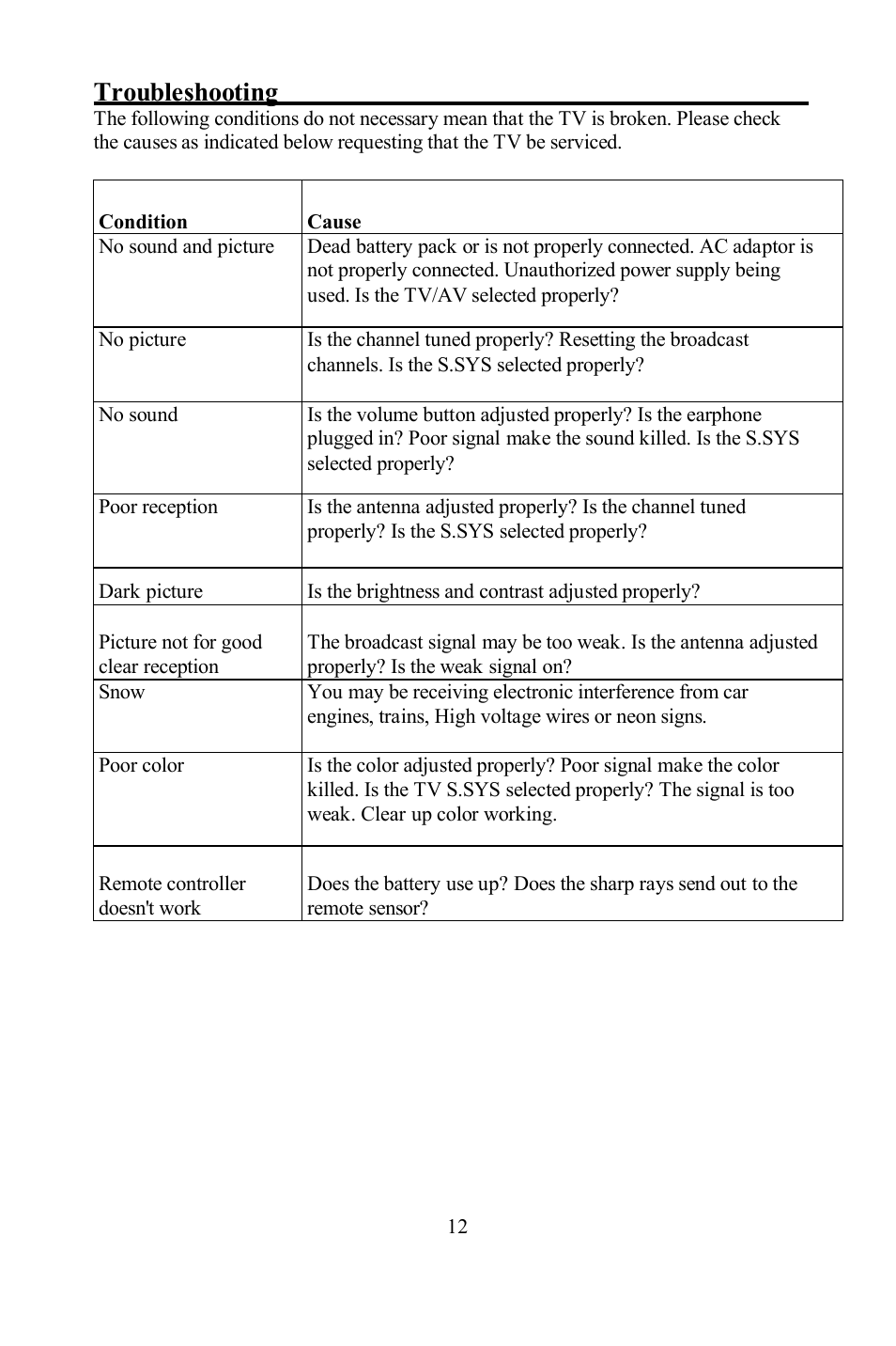 Troubleshooting | Hyundai H-LCD700 User Manual | Page 12 / 26