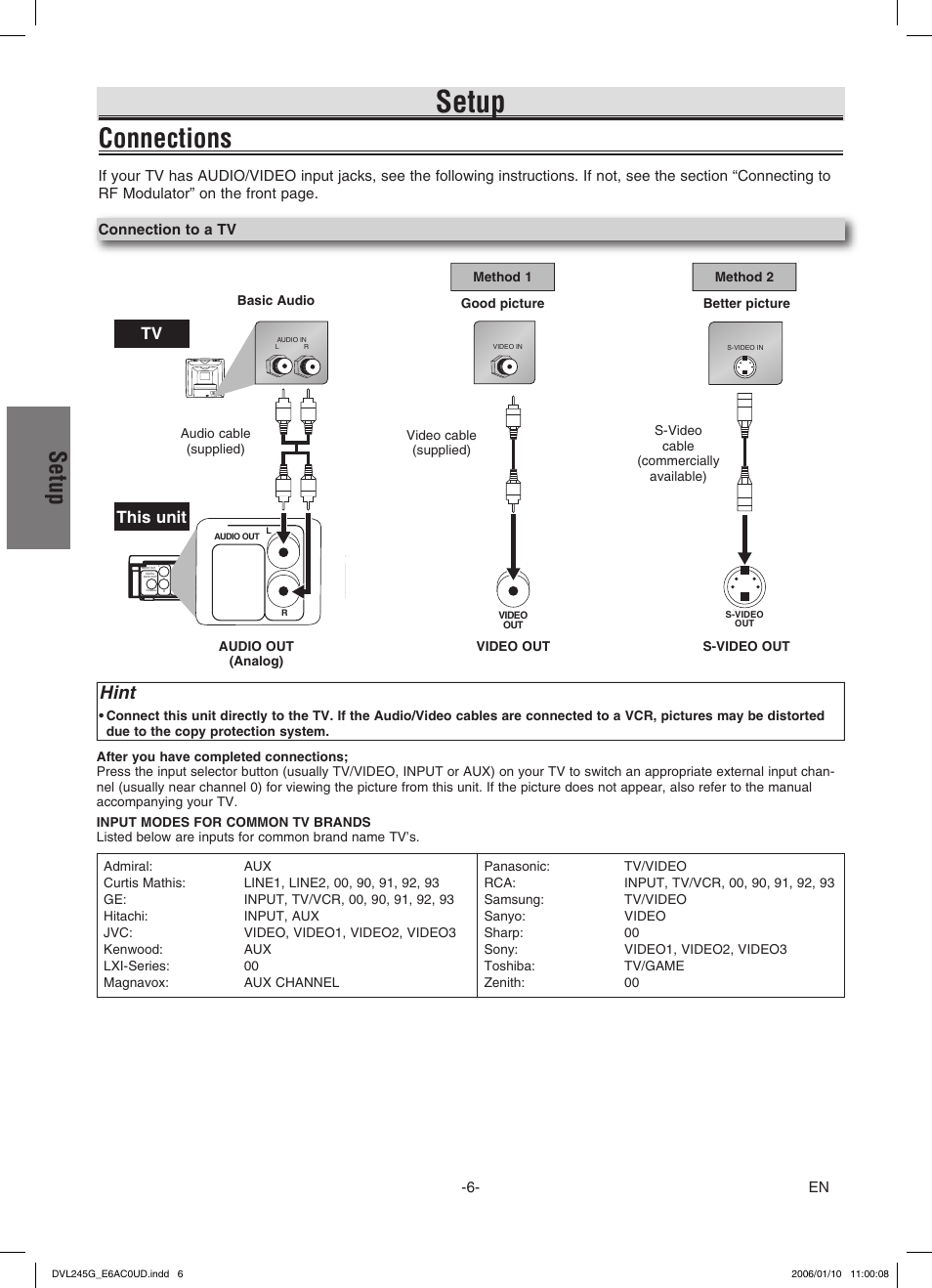 Setup, Connections, Hint | Tv this unit | Sylvania DVL245G User Manual | Page 6 / 20