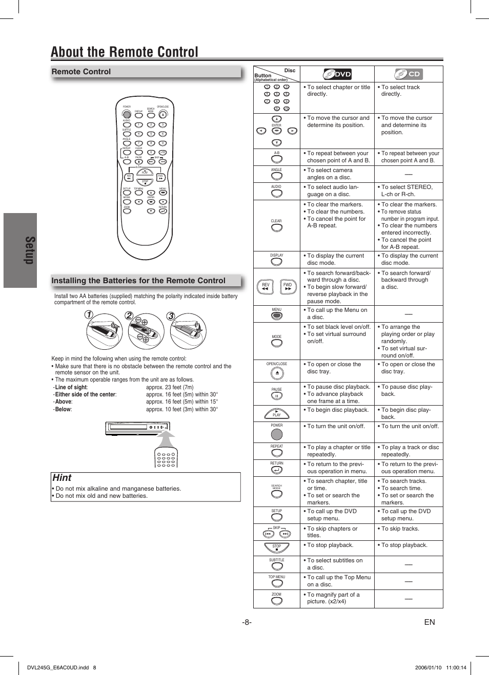About the remote control, Setup, Hint | En installing the batteries for the remote control, Remote control | Sylvania DVL245G User Manual | Page 8 / 20