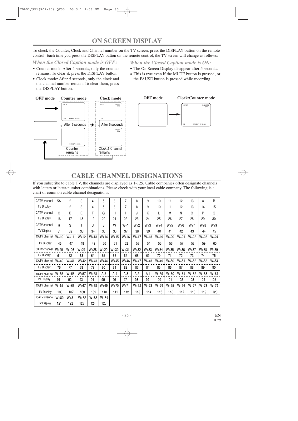 On screen display, Cable channel designations, When the closed caption mode is off | When the closed caption mode is on | Sylvania 6727DD User Manual | Page 35 / 56