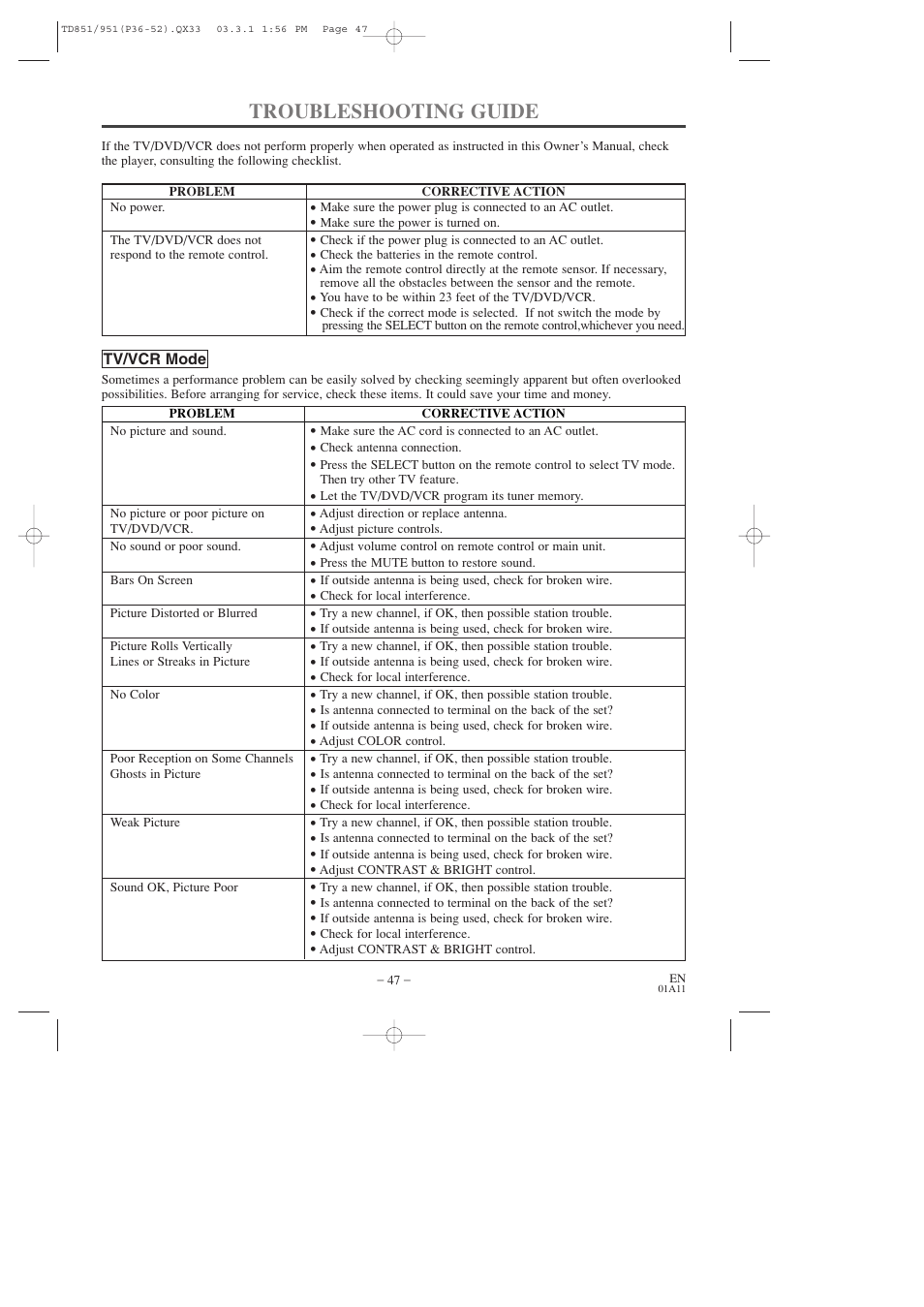 Troubleshooting guide | Sylvania 6727DD User Manual | Page 47 / 56