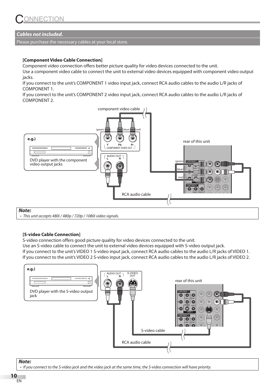 Onnection, Cables not included | Sylvania LC320SL8 User Manual | Page 10 / 36