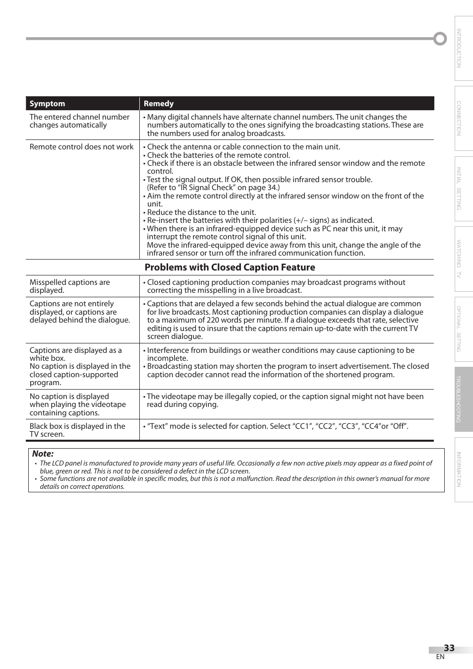 Problems with closed caption feature | Sylvania LC320SL8 User Manual | Page 33 / 36