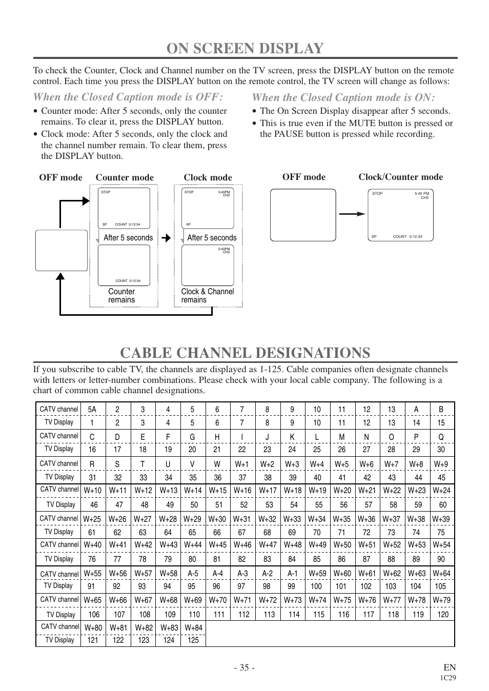 On screen display, Cable channel designations, When the closed caption mode is off | When the closed caption mode is on | Sylvania 27 inch 6727DE User Manual | Page 35 / 56