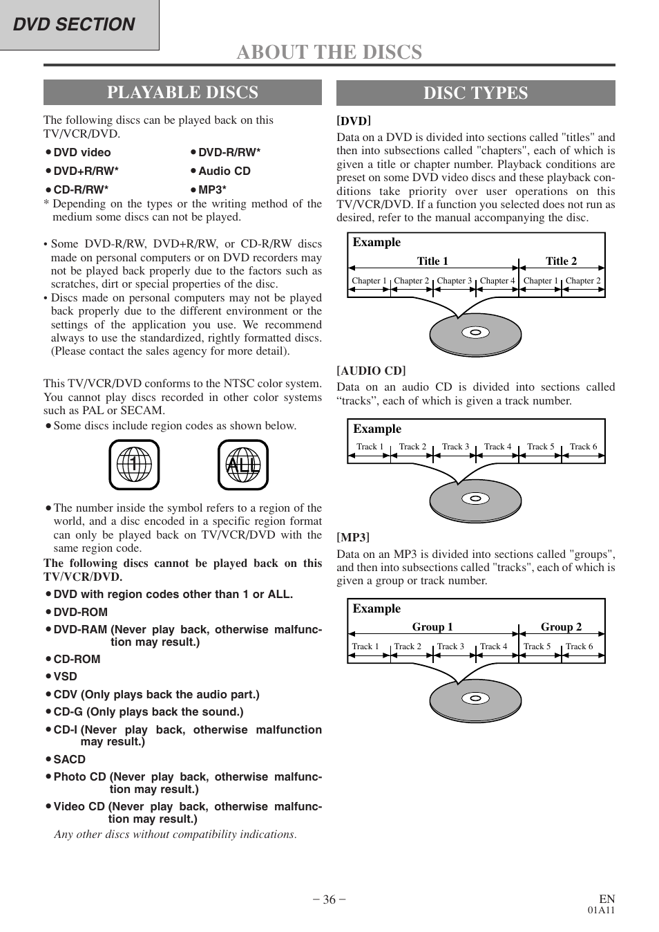 About the discs, Disc types, Playable discs | Sylvania 27 inch 6727DE User Manual | Page 36 / 56