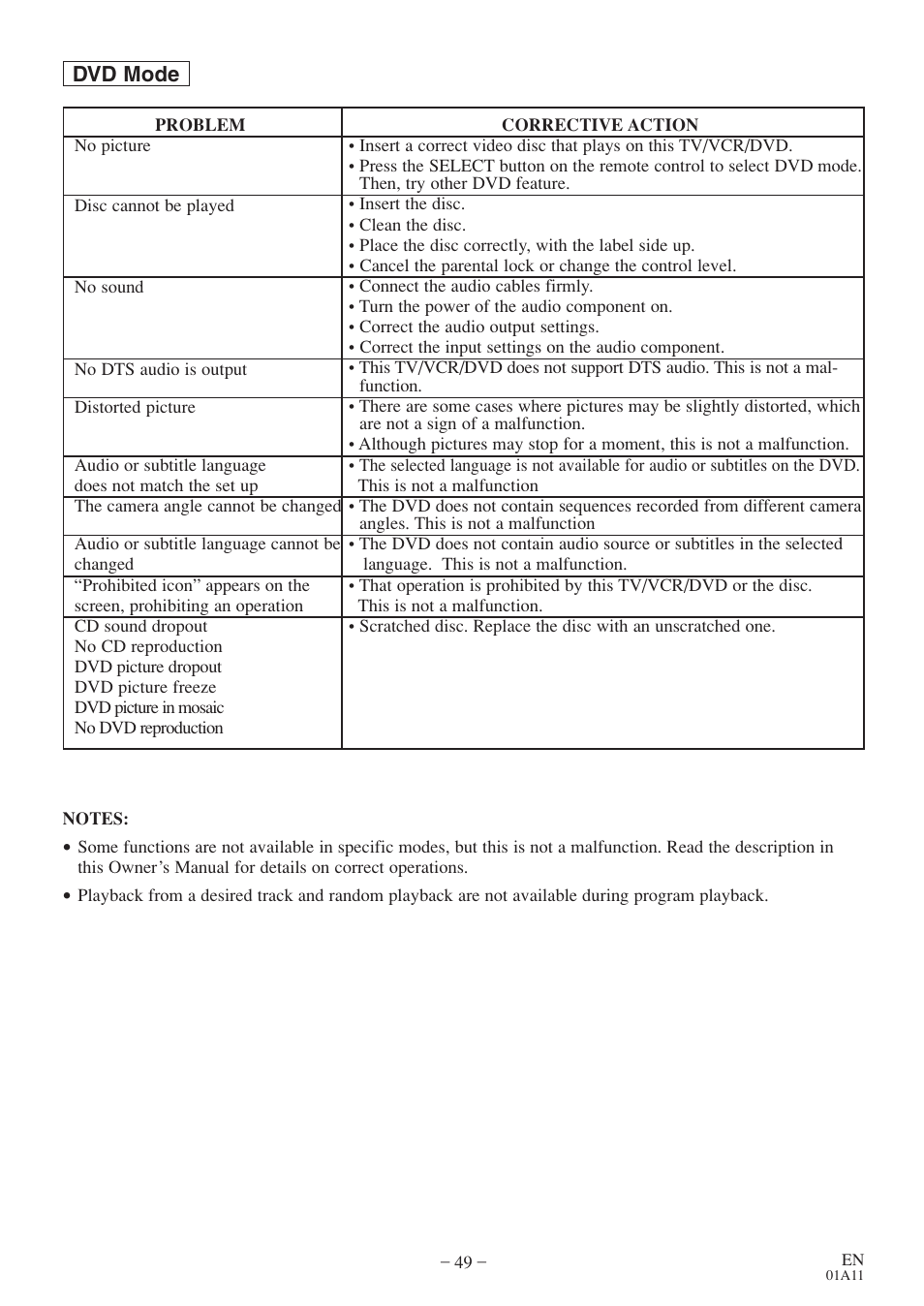 Dvd mode | Sylvania 27 inch 6727DE User Manual | Page 49 / 56