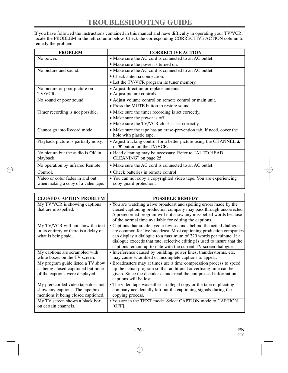 Troubleshooting guide | Sylvania SSC132 User Manual | Page 26 / 32