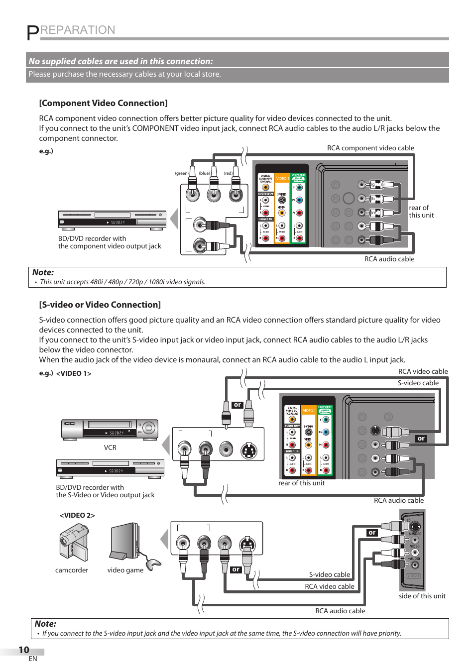 Reparation, Component video connection, S-video or video connection | No supplied cables are used in this connection | Sylvania LC427SSX User Manual | Page 10 / 117