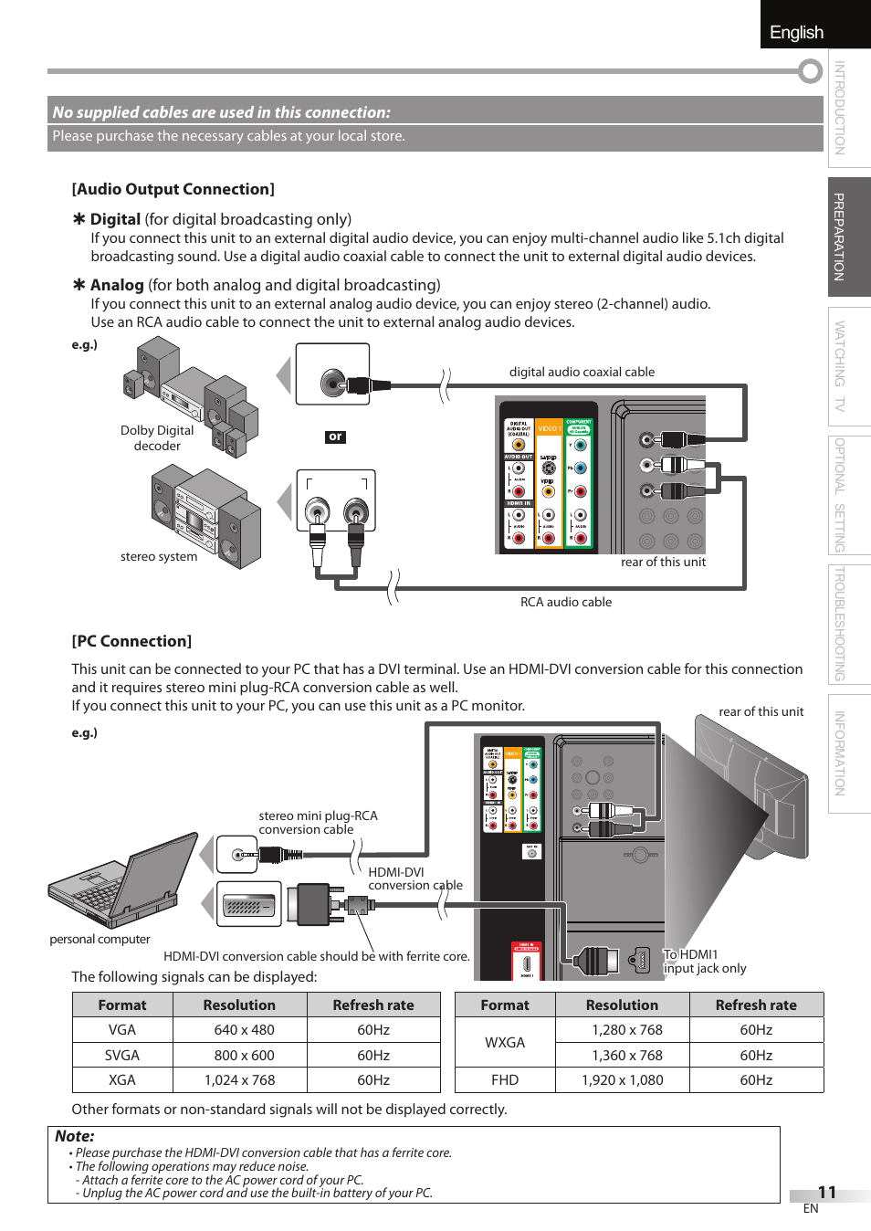 English | Sylvania LC427SSX User Manual | Page 11 / 117