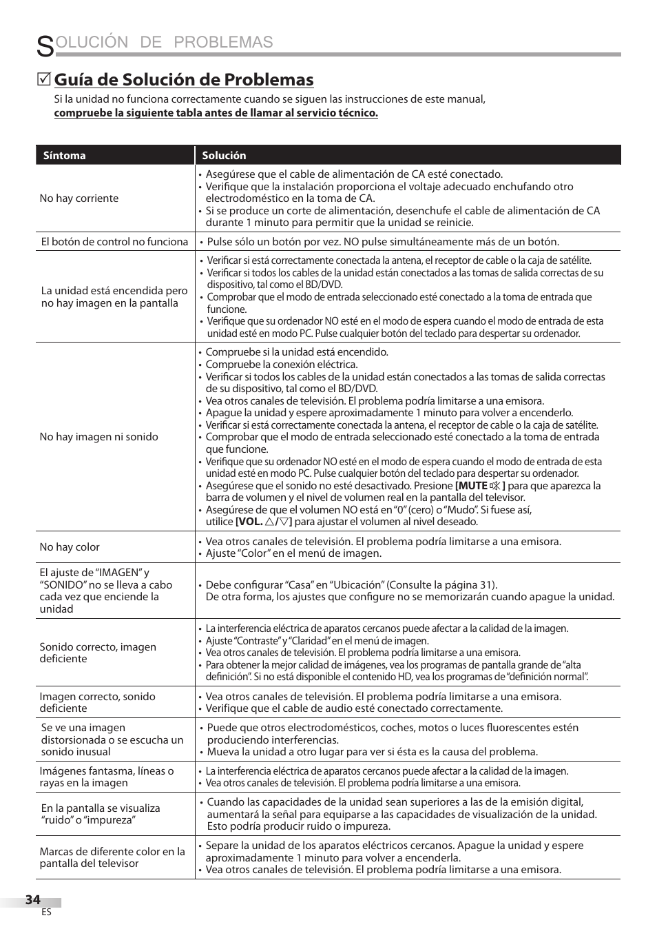 Olución de problemas, Guía de solución de problemas | Sylvania LC427SSX User Manual | Page 111 / 117