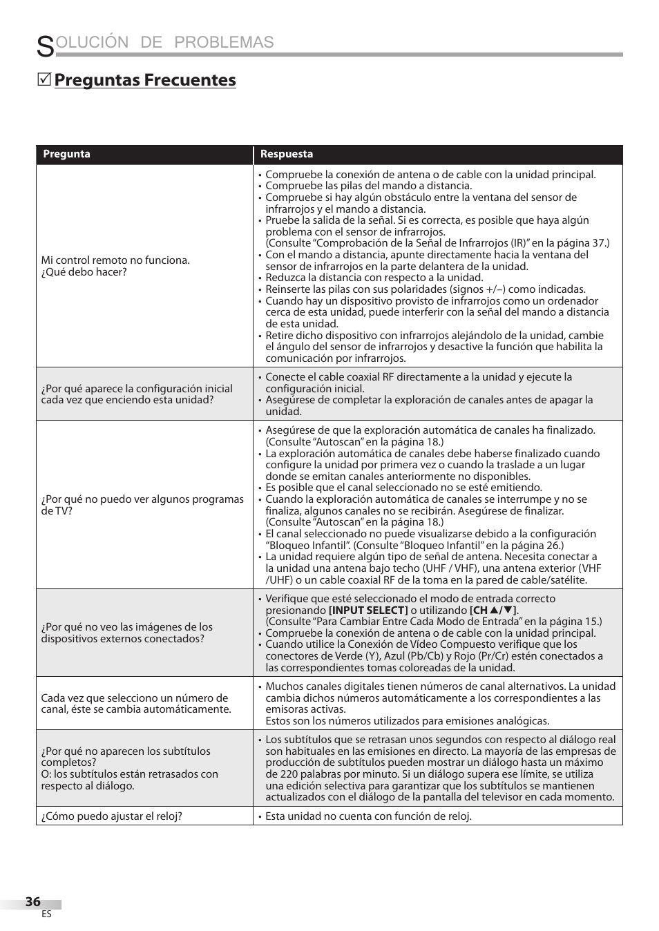 Olución de problemas, Preguntas frecuentes 5 | Sylvania LC427SSX User Manual | Page 113 / 117