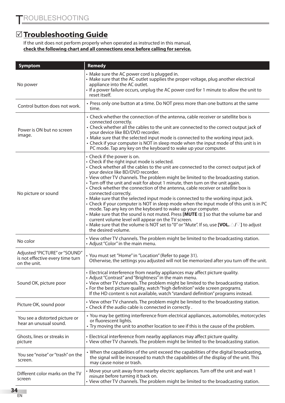 Roubleshooting, Troubleshooting guide | Sylvania LC427SSX User Manual | Page 34 / 117