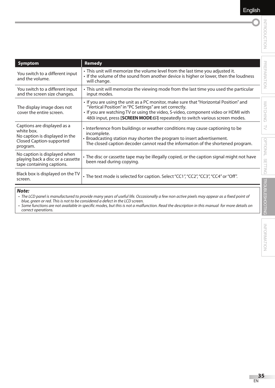 English | Sylvania LC427SSX User Manual | Page 35 / 117