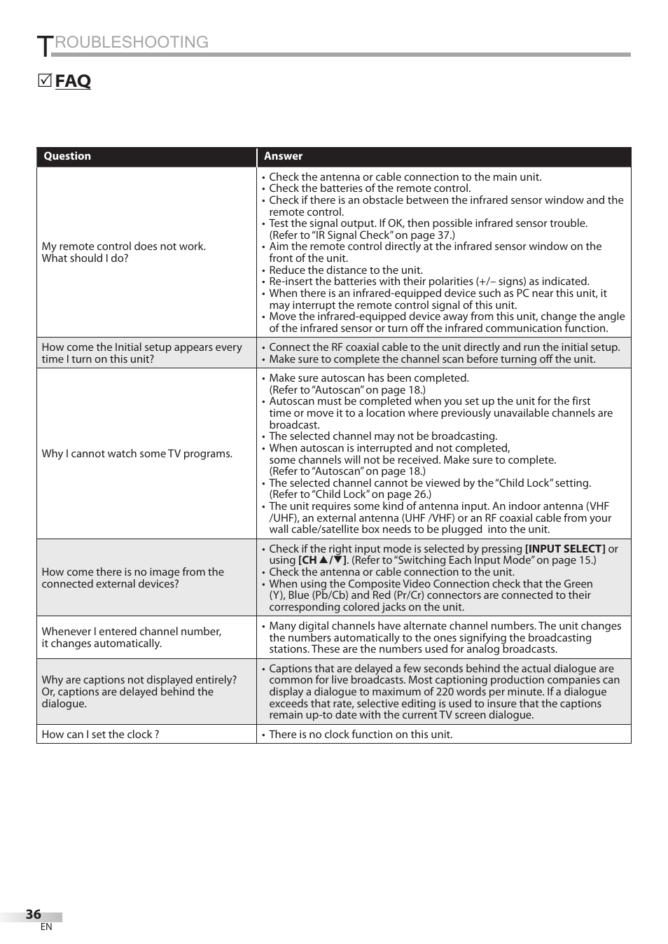 Roubleshooting, Faq 5 | Sylvania LC427SSX User Manual | Page 36 / 117