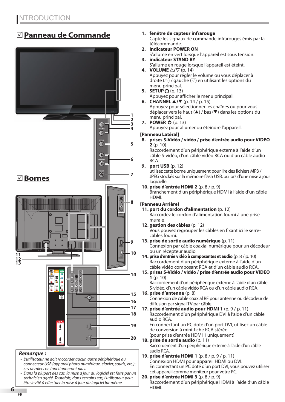 Ntroduction, Panneau de commande 5, Bornes 5 | Sylvania LC427SSX User Manual | Page 45 / 117