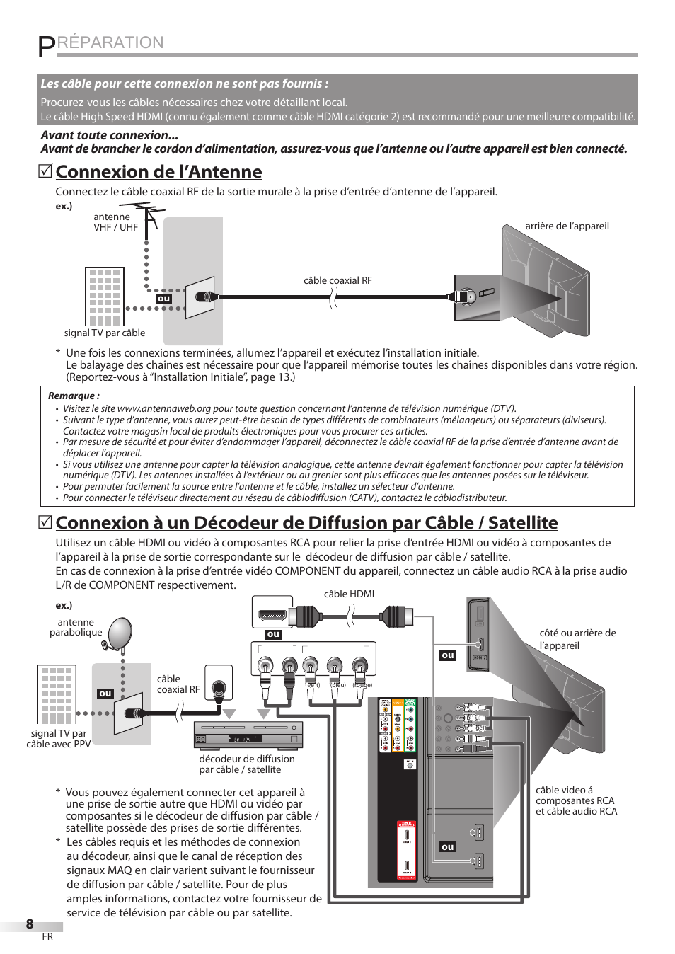 Réparation, Connexion de l’antenne, Les câble pour cette connexion ne sont pas fournis | Sylvania LC427SSX User Manual | Page 47 / 117