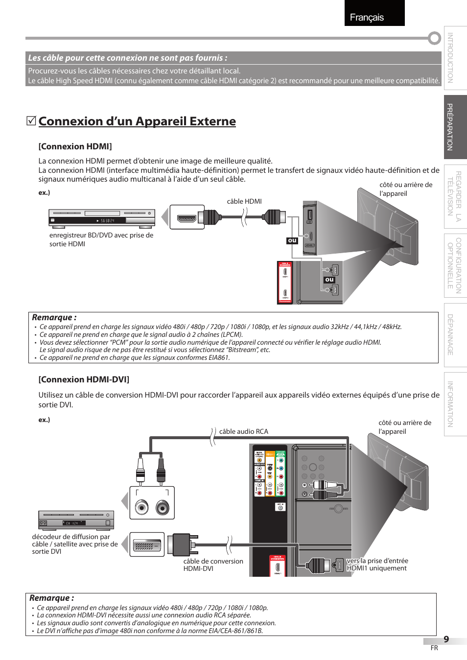 Français, Connexion d’un appareil externe | Sylvania LC427SSX User Manual | Page 48 / 117