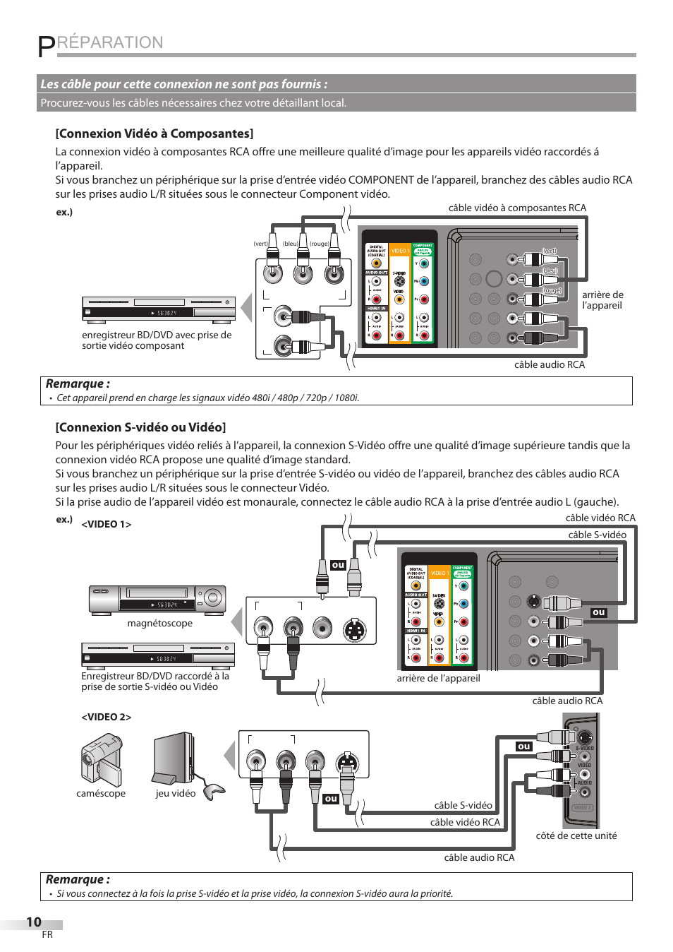 Réparation, Connexion vidéo à composantes, Remarque | Connexion s-vidéo ou vidéo, Les câble pour cette connexion ne sont pas fournis | Sylvania LC427SSX User Manual | Page 49 / 117