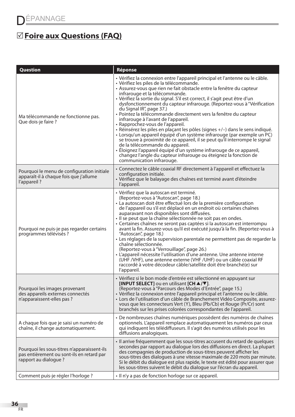 Épannage, Foire aux questions (faq) 5 | Sylvania LC427SSX User Manual | Page 75 / 117